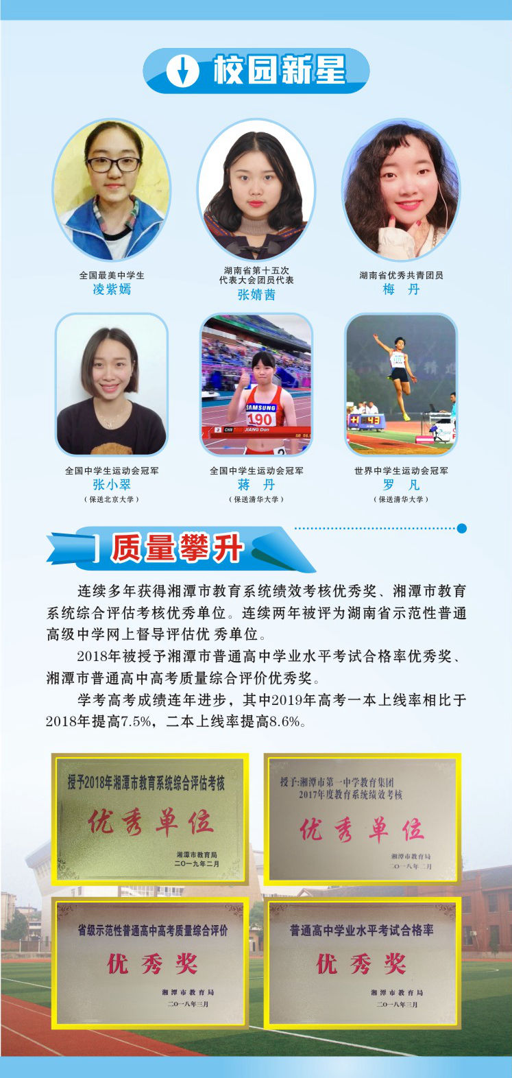 連續(xù)多年獲得湘潭市教育系統(tǒng)績效考核優(yōu)秀獎、湘潭市教育系統(tǒng)綜合評估考核優(yōu)秀單位。連續(xù)兩年被評為湖南省示范性普通高級中學網(wǎng)上督導評估優(yōu)秀單位。2018年被授予湘潭市普通高中學業(yè)水平考試合格率優(yōu)秀獎、湘潭市普通高中高考質(zhì)量綜合評價優(yōu)秀獎。學考高考成績連年進步，其中2019年高考一本上線率相比于2018年提高7.5%，二本上線率提高8.6%。