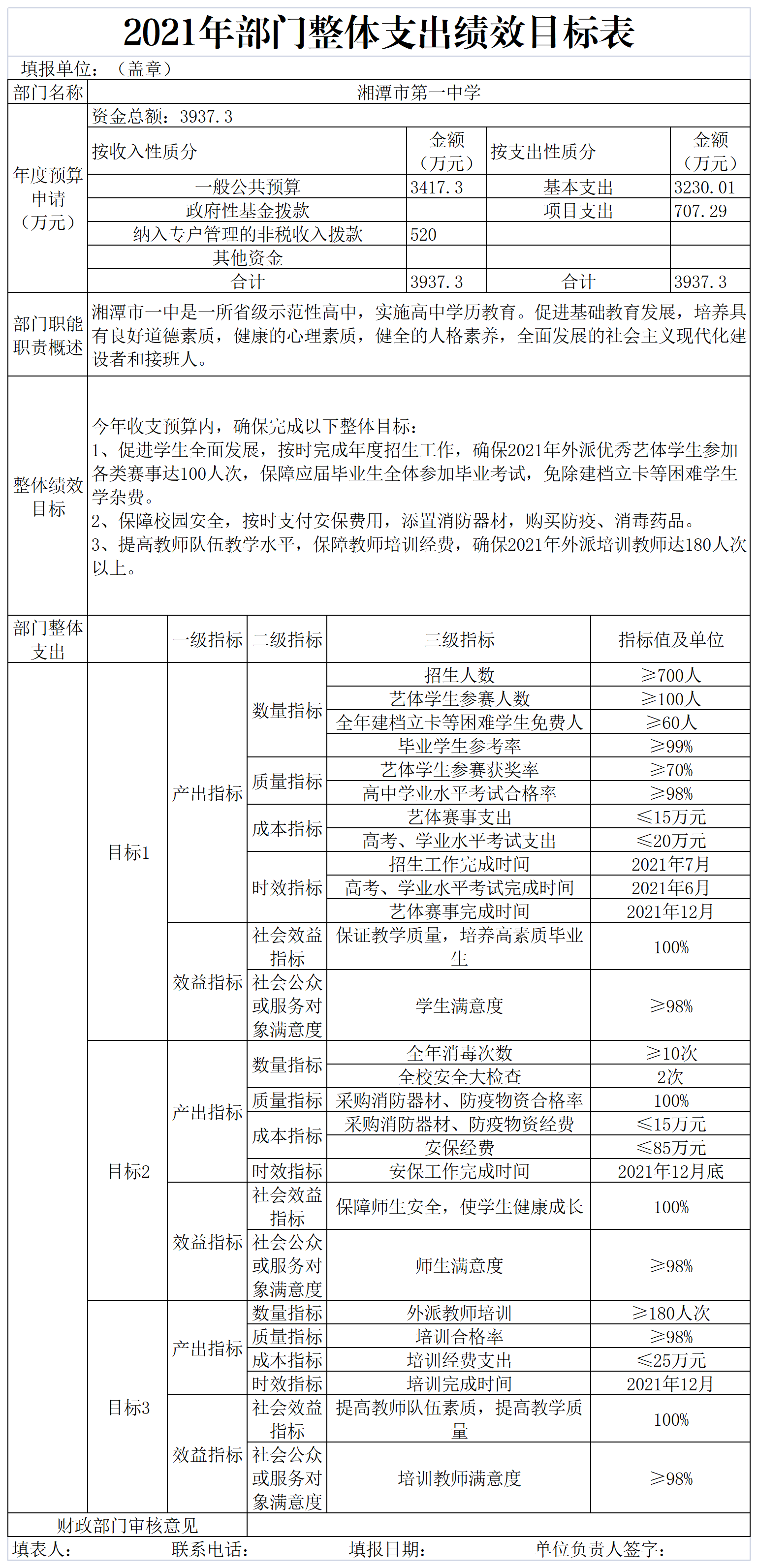 湘潭市第一中學(xué)2021年部門整體支出績效目標(biāo)申報表
